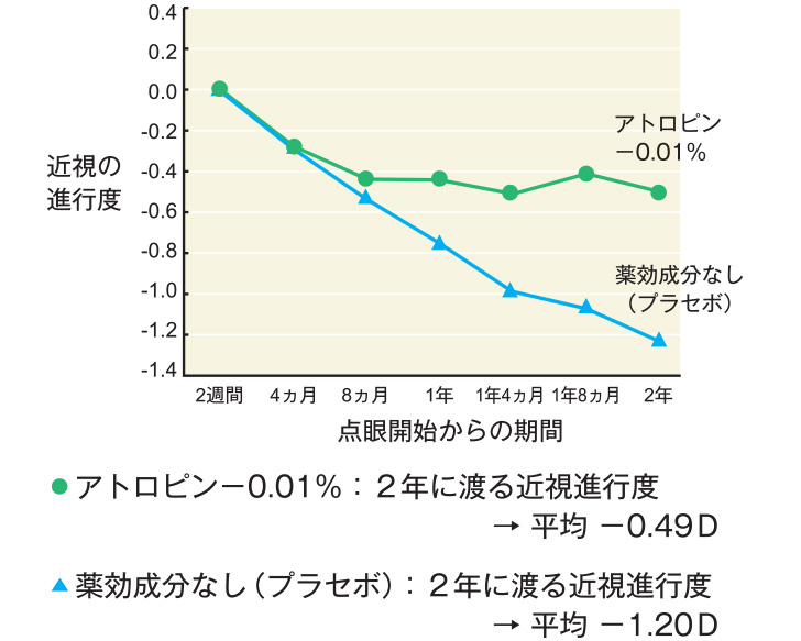 ボトックス治療